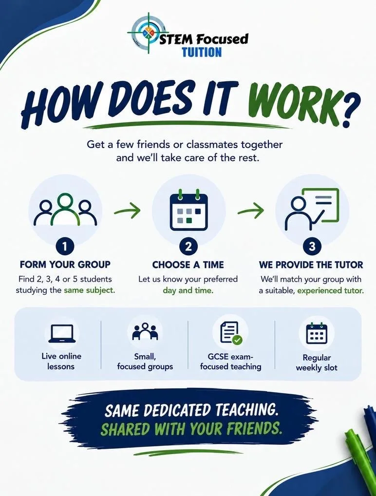 How group tuition works: form your group, choose a time, and we provide the tutor. Live online lessons, small focused groups, GCSE exam-focused teaching and a regular weekly slot