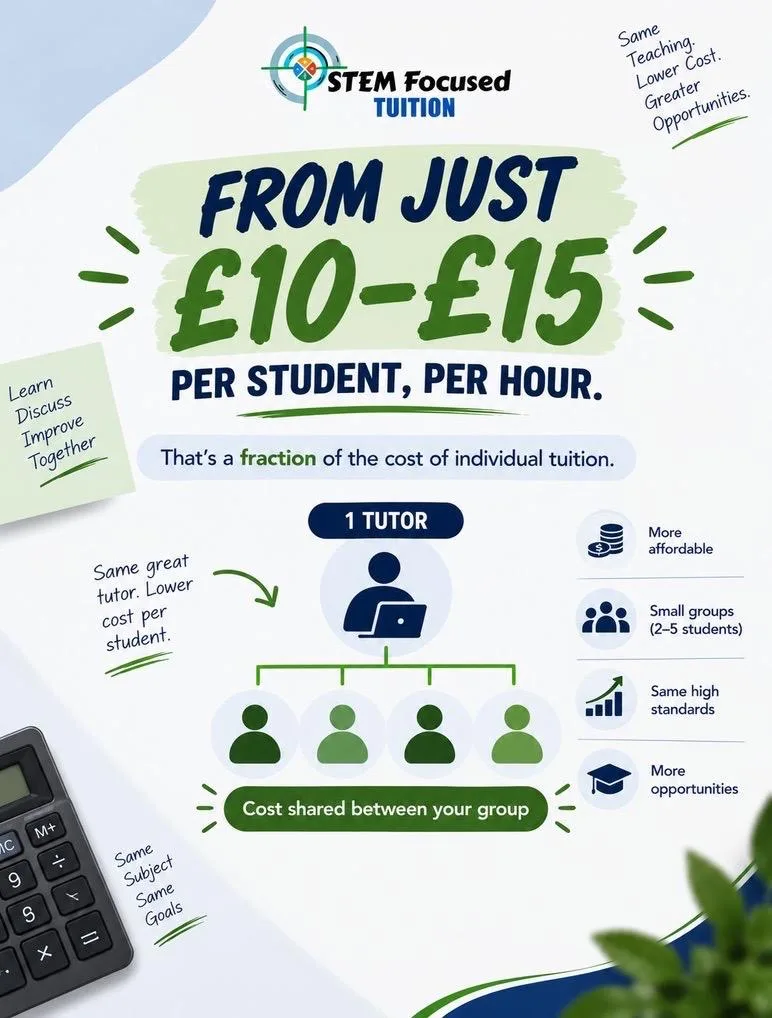 From just £10 to £15 per student, per hour. One tutor, with the cost shared between your group. Small groups of 2 to 5 students