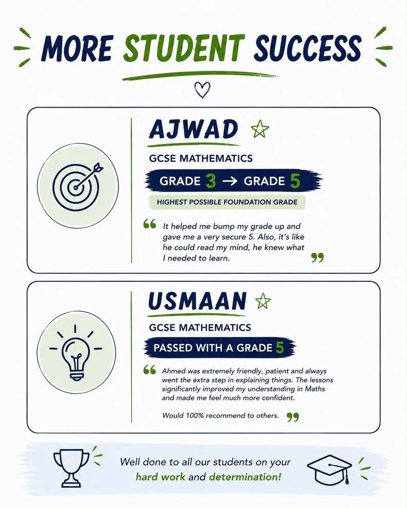 GCSE Maths results: Ajwad moved from a Grade 3 to a Grade 5, and Usmaan passed with a Grade 5